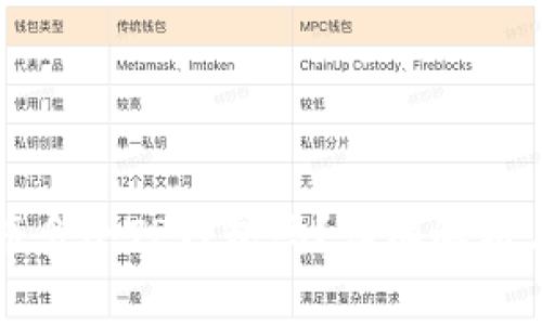 一个邮箱能注册多个TP钱包吗？详细解析与常见问题解答